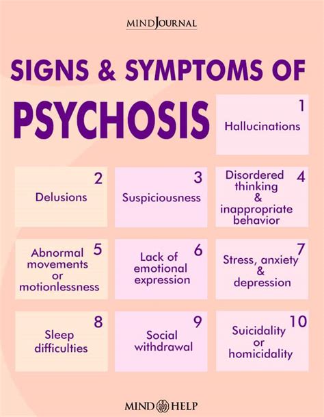 psychosis symptoms